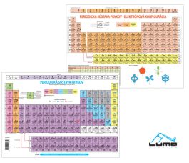 Periodická sústava A4 LUMA